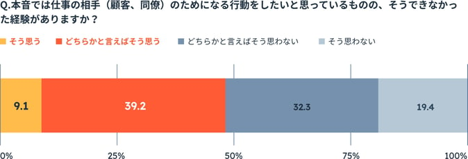 Chart_3
