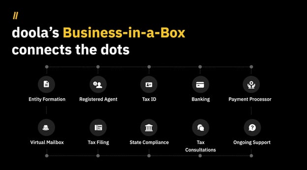 doola business in a box 