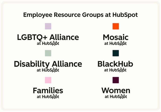 Copy of Employee Resource Groups at HubSpot (1)