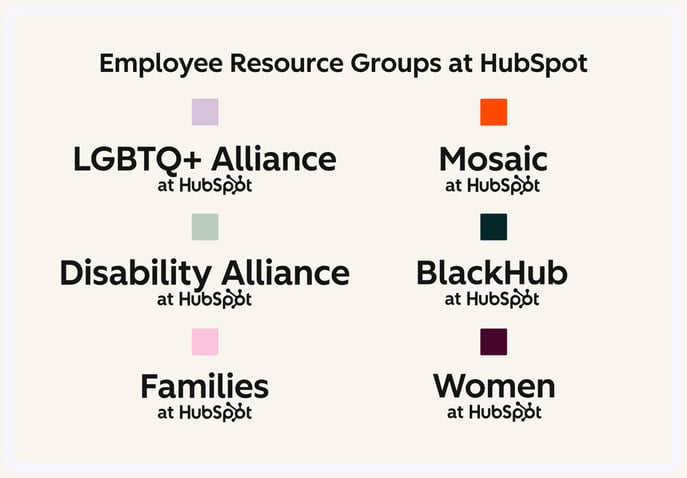 Copy of Employee Resource Groups at HubSpot