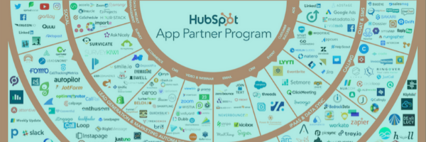 hubspot-ecosystem