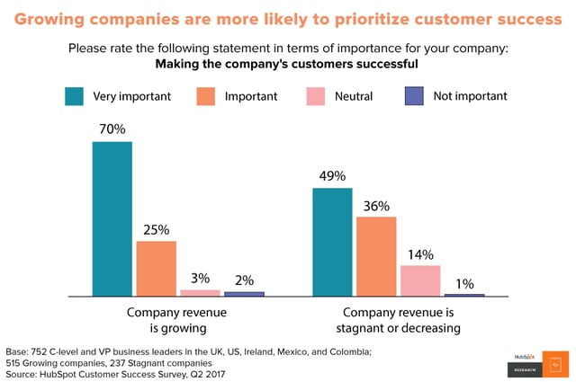 The impact of e business on customer service essay