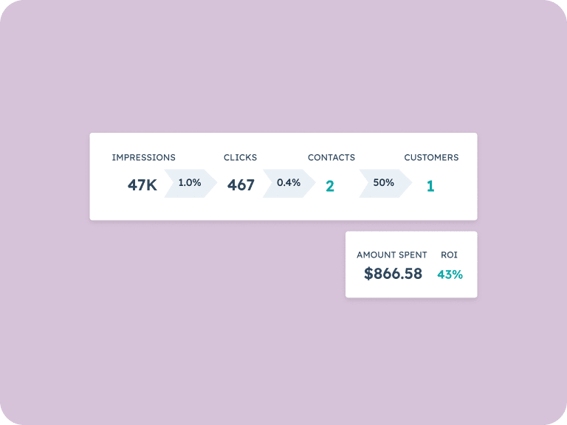 See impressions, clicks, contacts, customers, amount spent