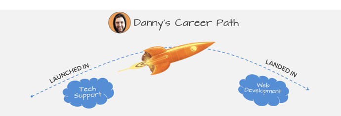 Danny_Rocket.png Danny_Rocket.png