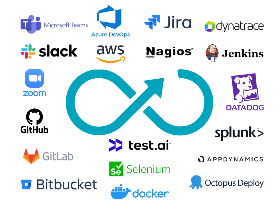 The 20 Best DevOps Tools for 2024