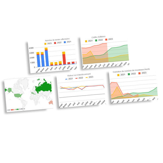 Modèle de suivi des KPI