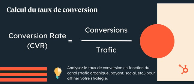 Formule de calcul du CVR (conversion rate) = conversions / trafic