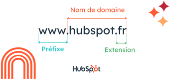 Définition d'un nom de domaine avec l'exemple de HubSpot