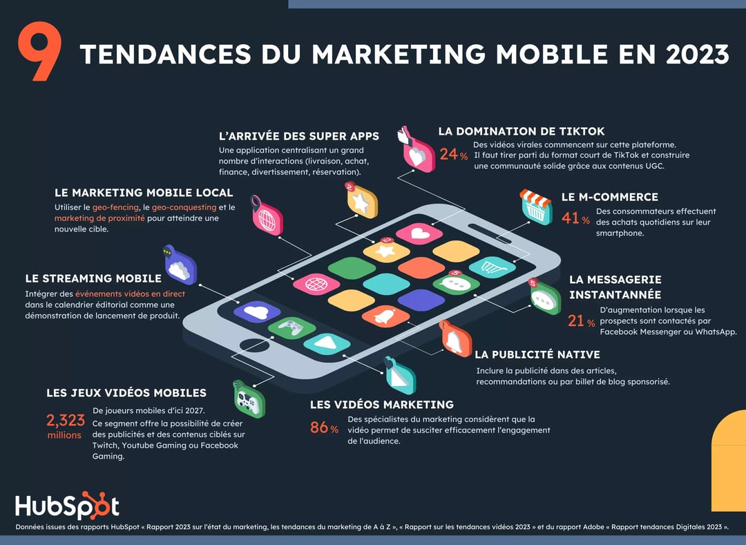 9 tendances du marketing mobile en 2023 pour établir une stratégie mobile adaptée