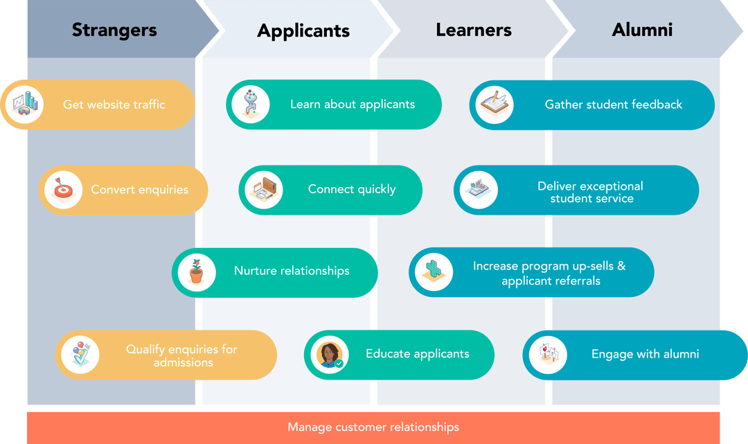 Final Edu leaner journey 