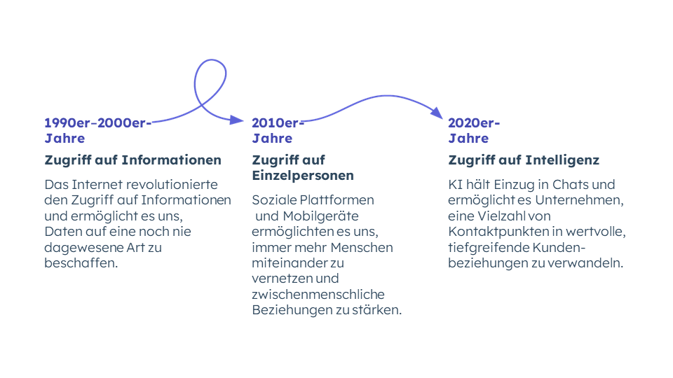 For L10N _ Guides_Software and IT_DE