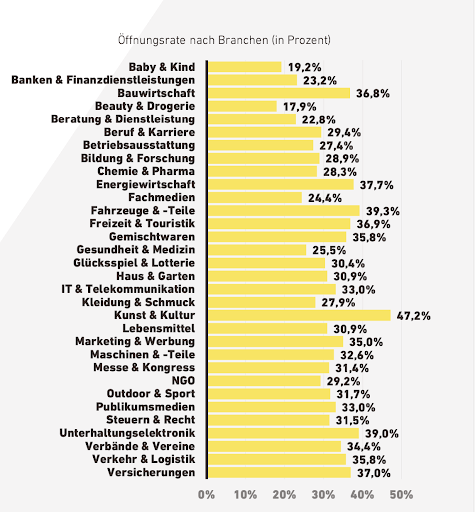 Optimize_Email-Marketing-Leitfaden-1