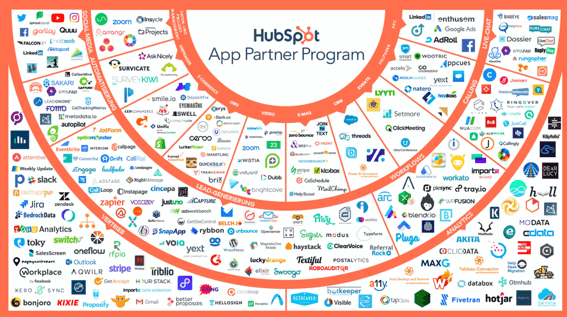 HubSpot Connect Image