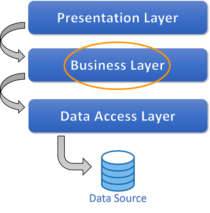 API Testing: What It Is, Why It’s Important & How to Do It
