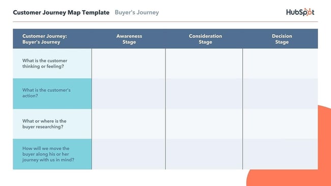 free editable customer journey map template