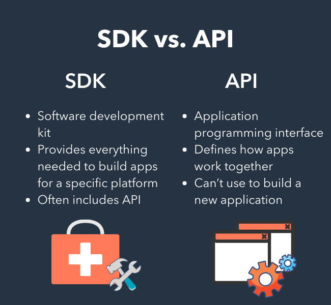 SDK vs. API: The Difference Explained