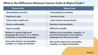 What is the Difference Between Source Code and Object Code? [+Examples]