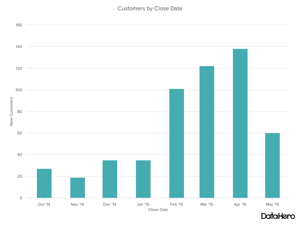 18 Best Types of Charts and Graphs for Data Visualization [+ Guide]