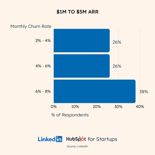 churn_1-5M churn_1-5M