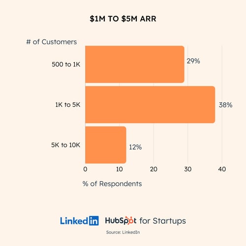 customers-x-arr_1-5M_updated color