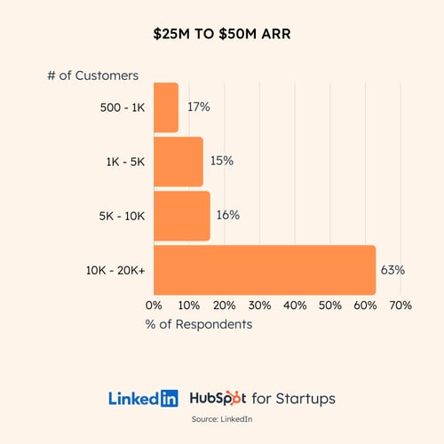 customers-x-arr_25-50M_updated color
