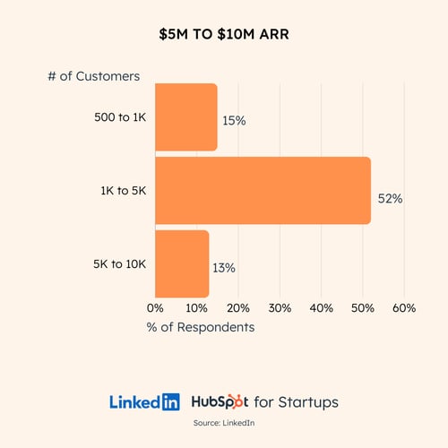 customers-x-arr_5-10M_updated color