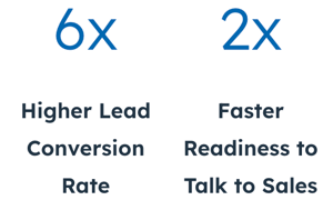 lead-conversion-sales_6x-2x