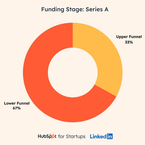 series_a-funnel-investment_v2