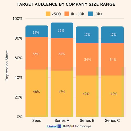 targeted_audience_company-size_v5