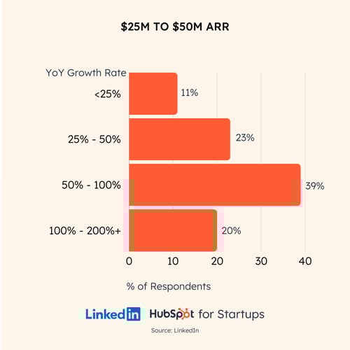 yoy-growth_25-50M yoy-growth_25-50M
