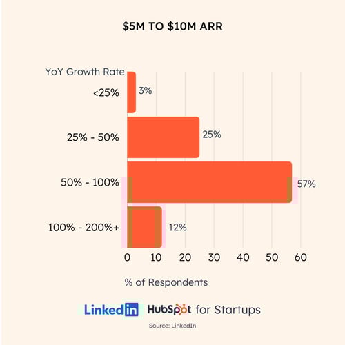 yoy-growth_5-10M-2 yoy-growth_5-10M-2