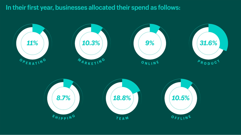 business-cost-allocation
