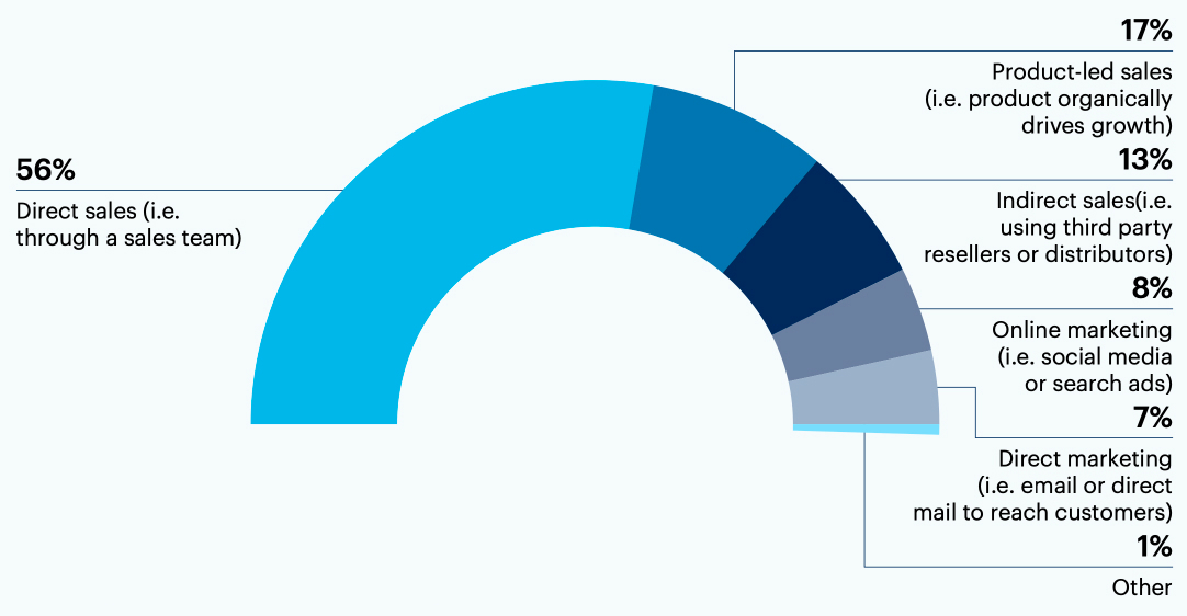 gtm-graph