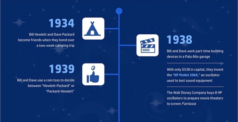 hp-early-days-timeline