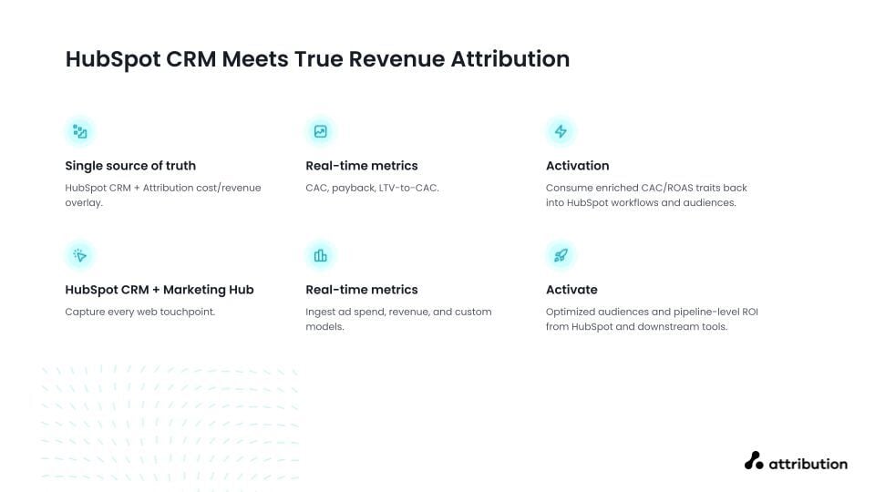 HubSpot-Enablement-Deck-2