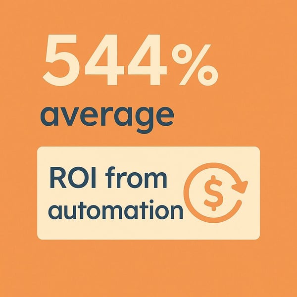 ROI-from-automation