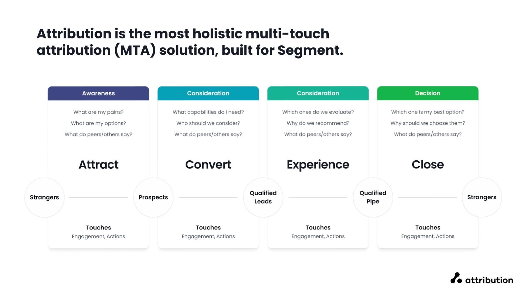 attribution-app-shot-01