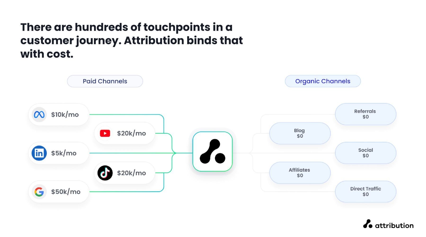 attribution-app-shot-03