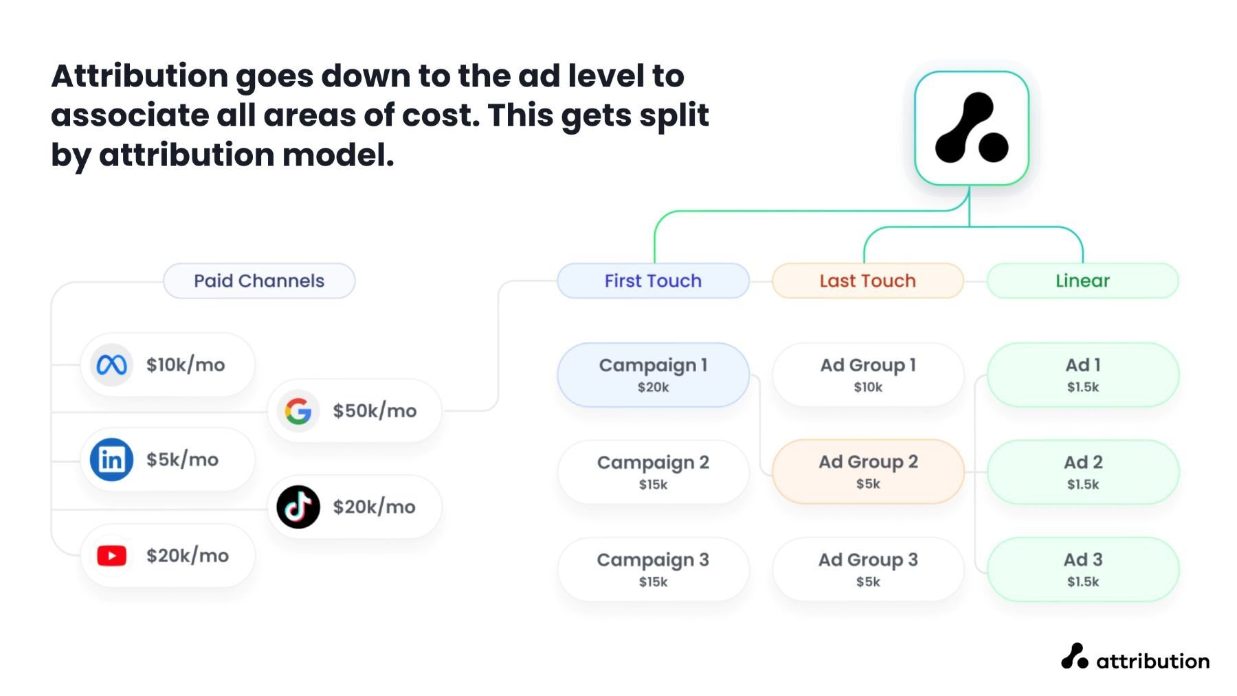 attribution-app-shot-04