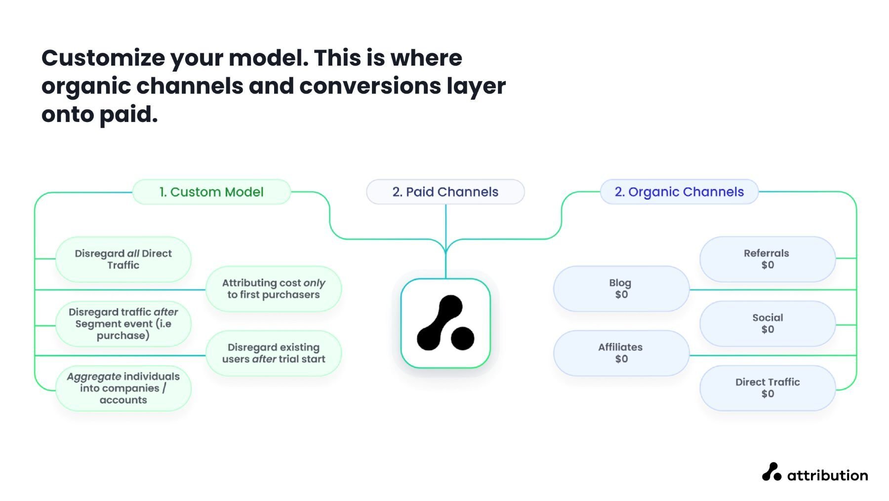 attribution-app-shot-05