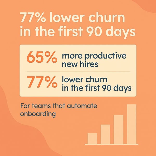 automated-onboarding