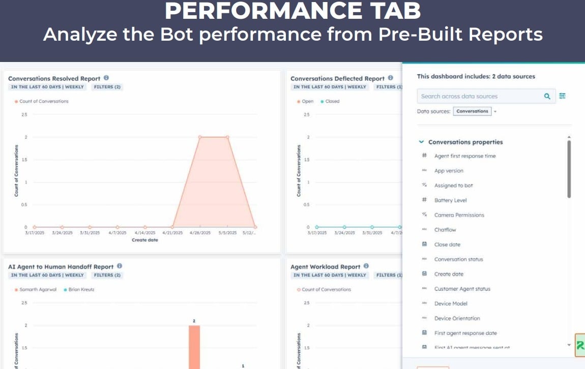 breeze-ai-performance-tab