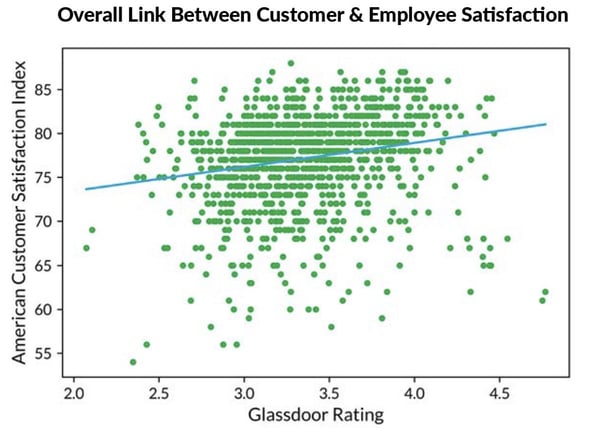 glassdoor-survey-graph