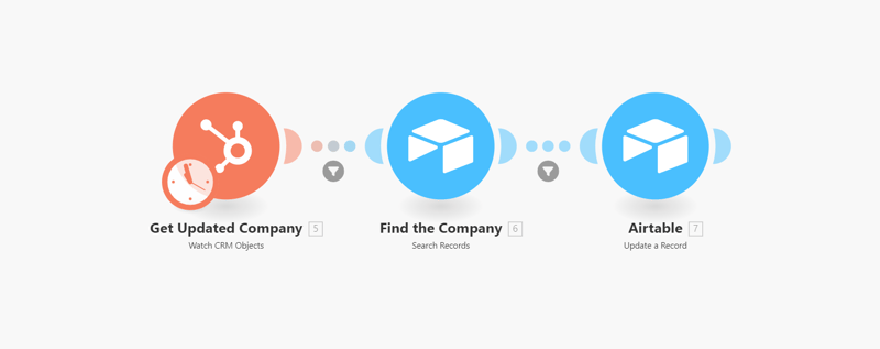 make-workflow_hubspot-to-airtable