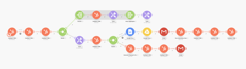 make-workflow_proposal-flow