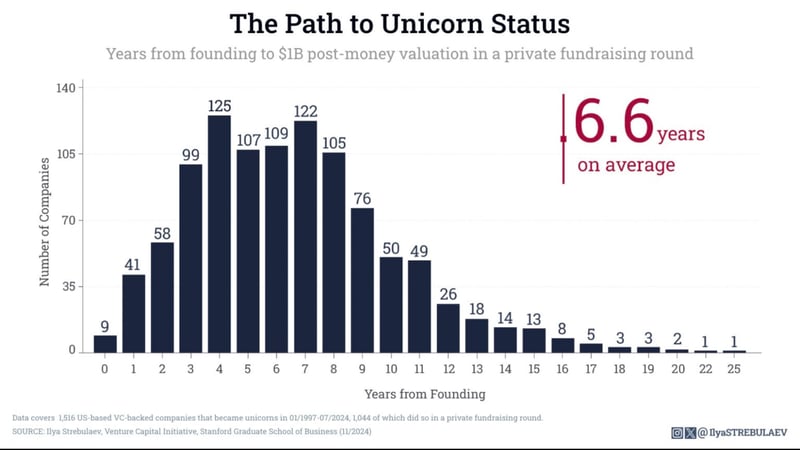 path-to-unicorn