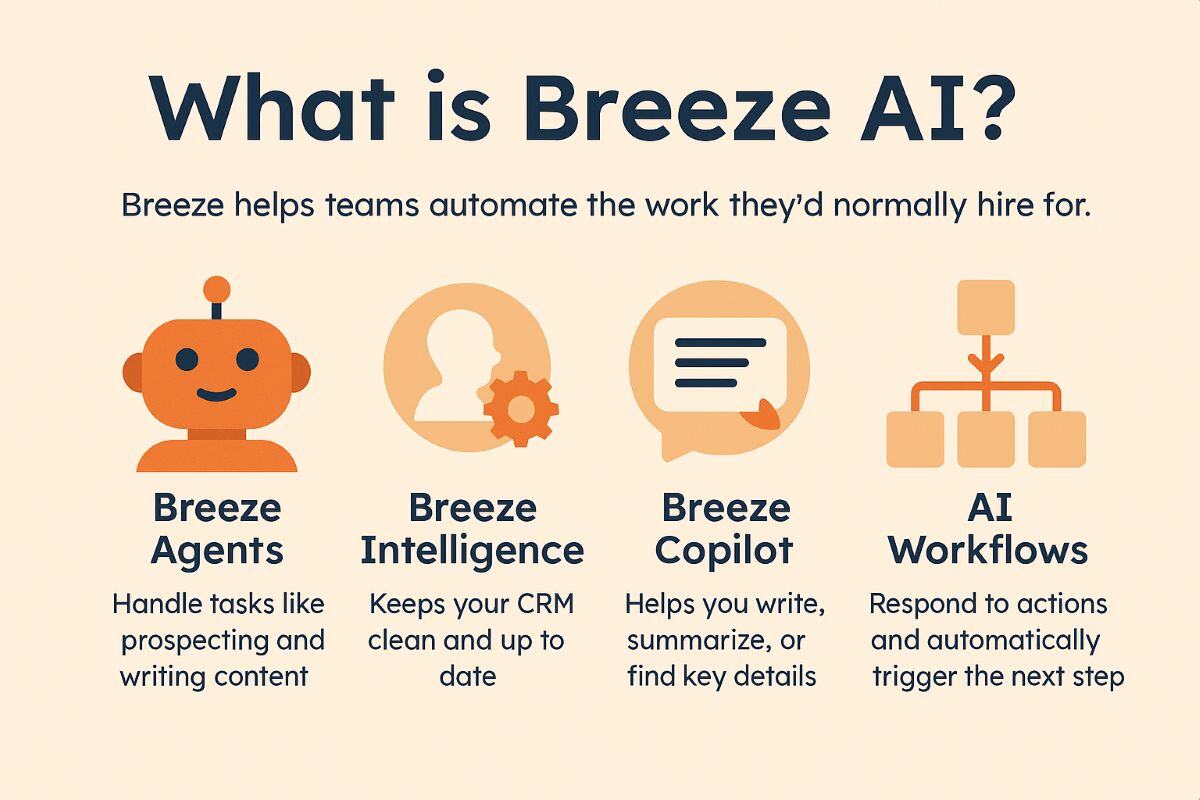 what-is-breeze-ai