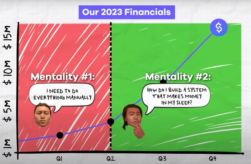 stan-mindset-change