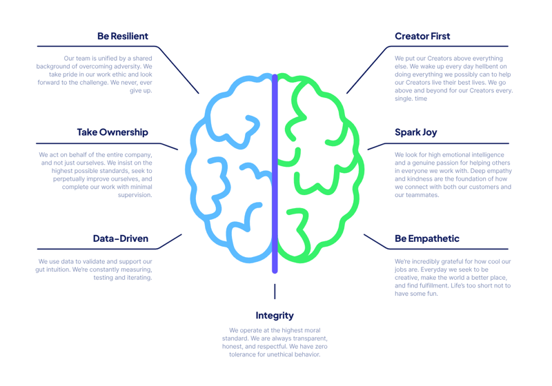 stan-values-brain
