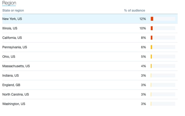 hypothesis in marketing personal twitter analytics